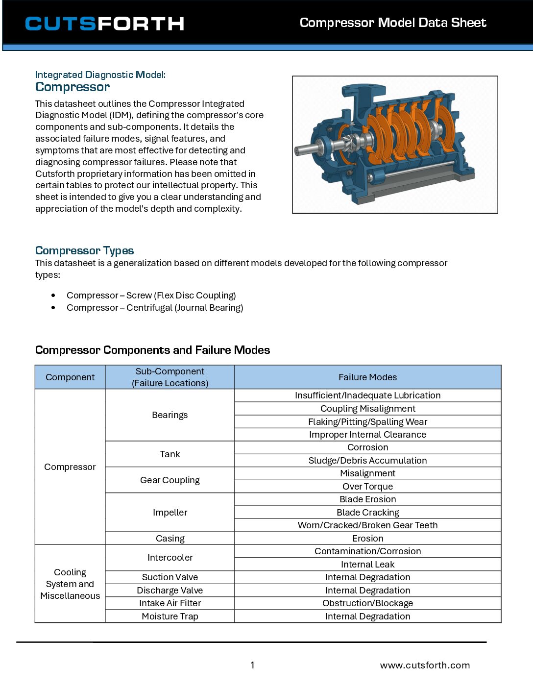 Compressor Model Data Sheet Image