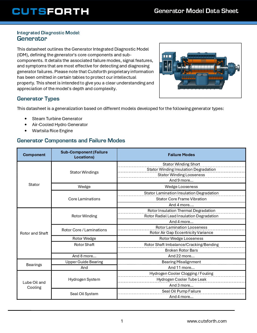 Generator Model Data Sheet Image