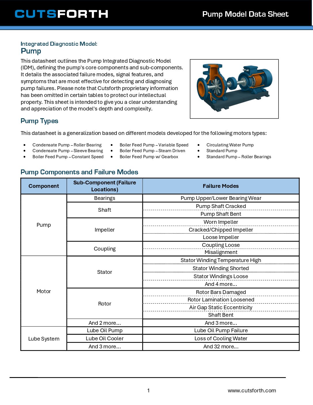 Pump Model Data Sheet Image