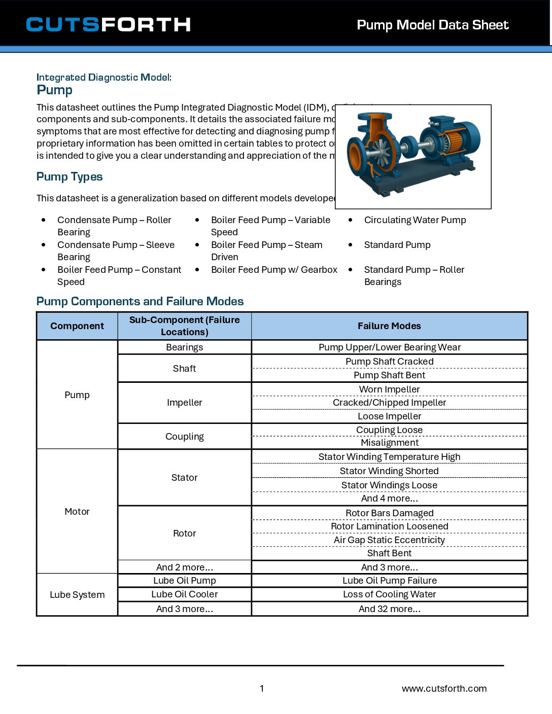 Pump Model Data Sheet Image