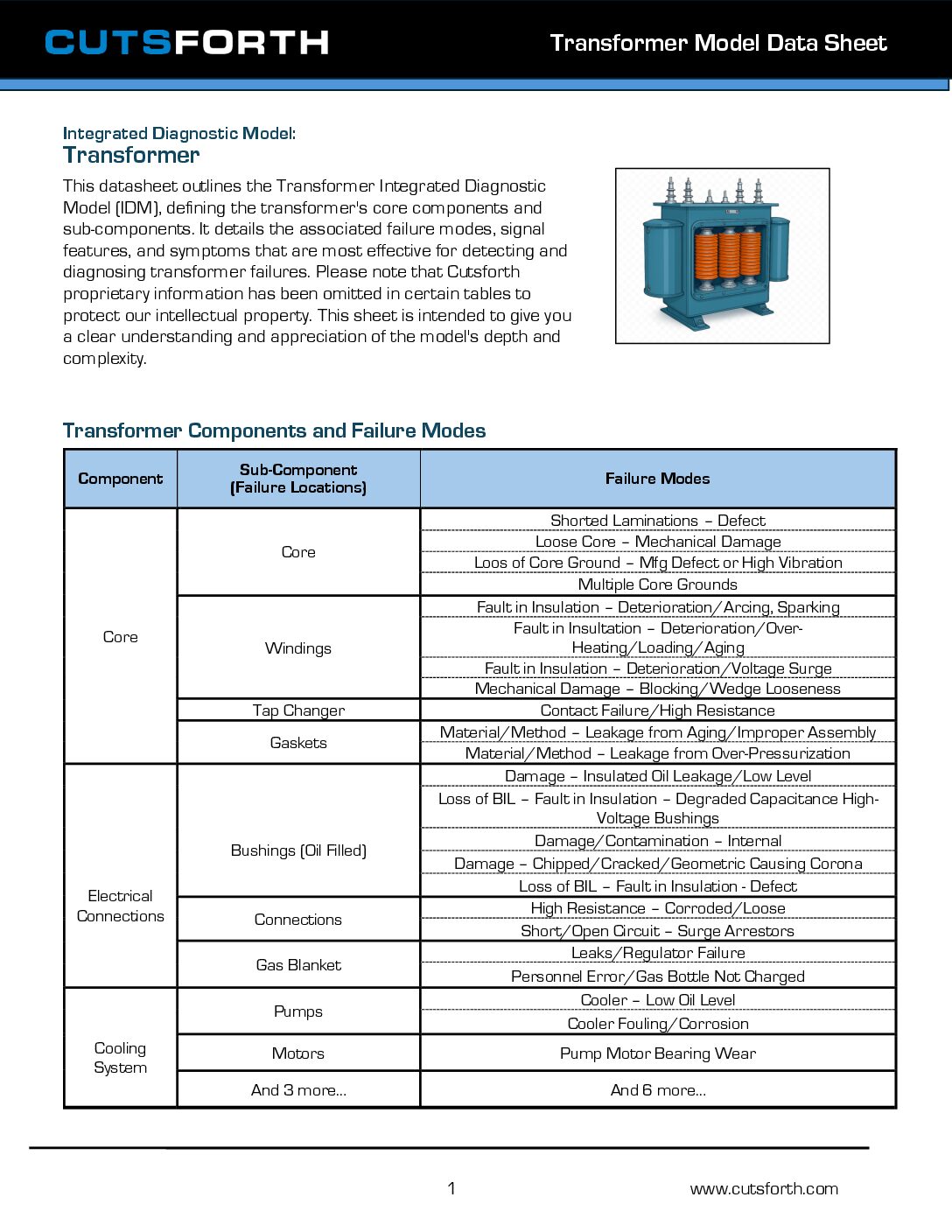 Transformer Model Data Sheet Image
