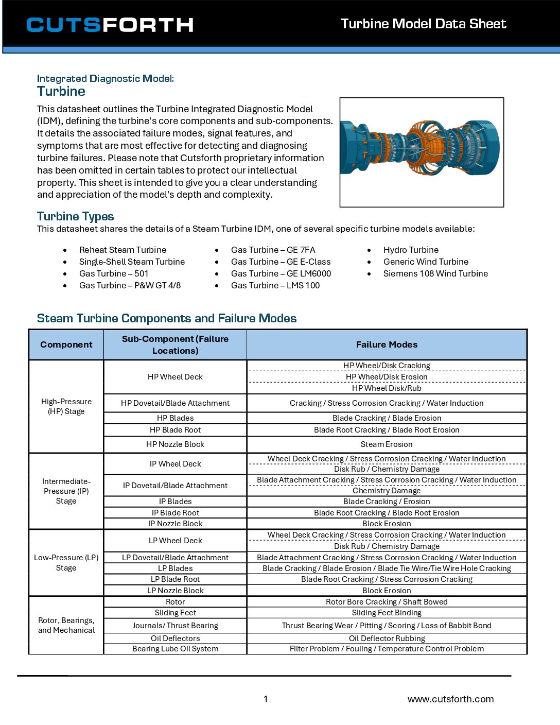 Turbine Model Data Sheet Image