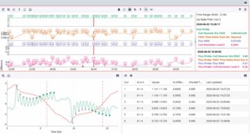 Flux Monitoring