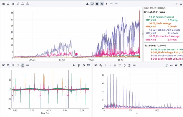 Generator Monitoring