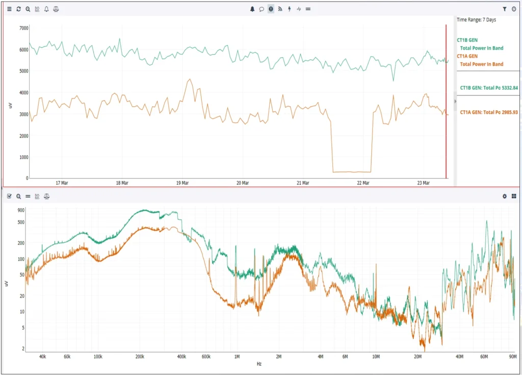 EMI Waveforms Screen