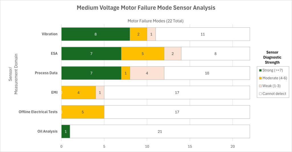 Vibration Analysis