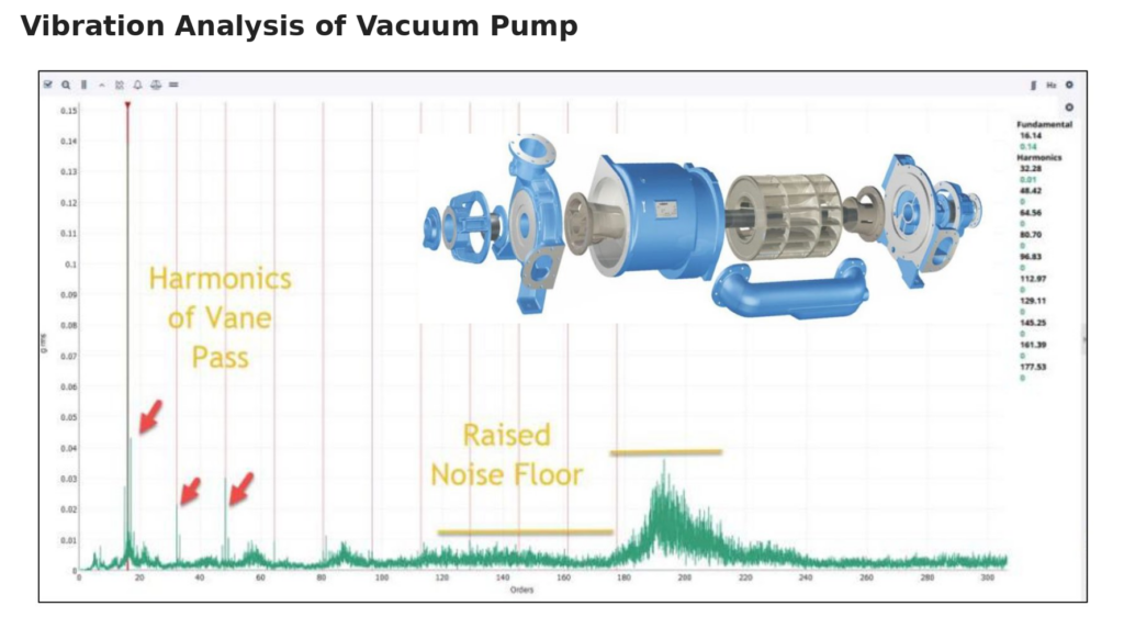 Vibration Analysis